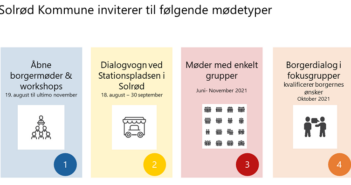 Startskuddet til en lang række dialogmøder og workshops: Nu kan du komme med dine ideer til et muligt Borgernes Hus